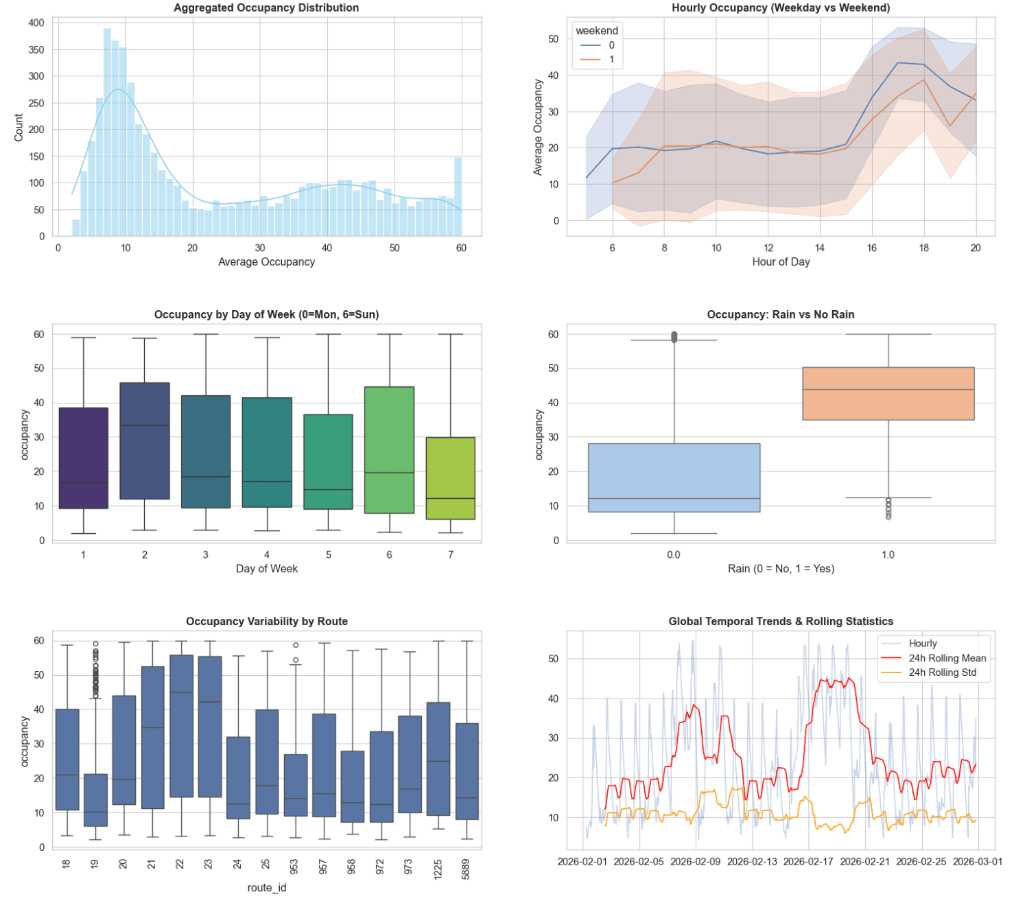 6-Panel Exploratory Data Analysis